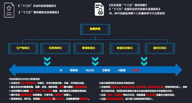 深耕“三農(nóng)”不忘初心，科技創(chuàng)新堅守始終