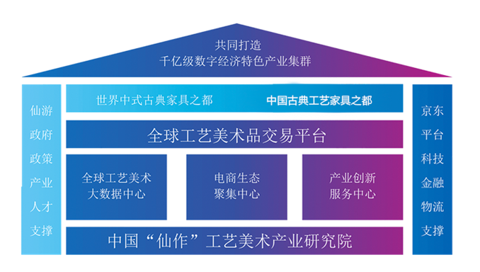 新時(shí)代·云力量∣云賦能 激發(fā)“仙游引力”——京東云賦能仙游產(chǎn)業(yè)發(fā)展紀(jì)實(shí)