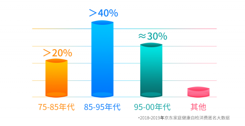 京東健康攜湖北省艾滋病臨床指導培訓中心及愛衛(wèi)品牌上線《HIV簡要指南》