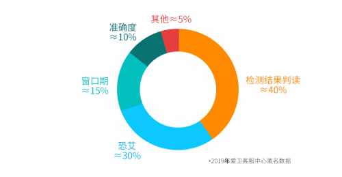 京東健康攜湖北省艾滋病臨床指導培訓中心及愛衛(wèi)品牌上線《HIV簡要指南》