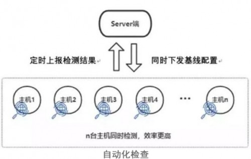 青藤云安全:滿足合規(guī),就一定安全嗎?