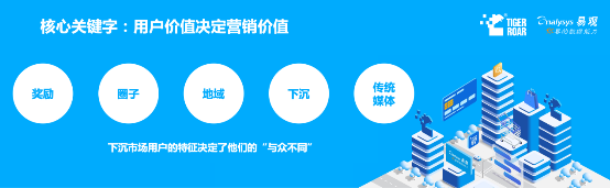 藍(lán)海創(chuàng)業(yè)，易觀聯(lián)合虎嘯發(fā)布2019下沉市場(chǎng)數(shù)字營(yíng)銷生態(tài)圖譜