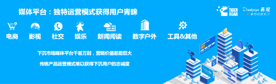 藍(lán)海創(chuàng)業(yè)，易觀聯(lián)合虎嘯發(fā)布2019下沉市場(chǎng)數(shù)字營(yíng)銷生態(tài)圖譜