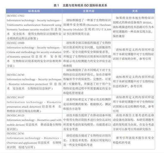 人臉識別技術(shù)越用越多，標(biāo)準(zhǔn)在哪里？