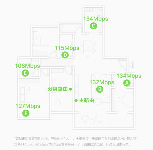 360發(fā)布全屋路由，高調入局分布式路由市場