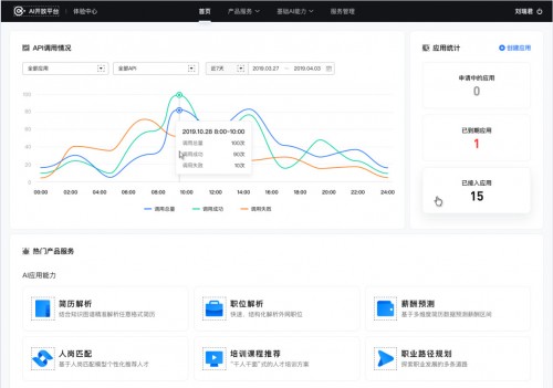 e成科技AI開放平臺2.0煥新上線，助力HR更便捷獲取AI能力