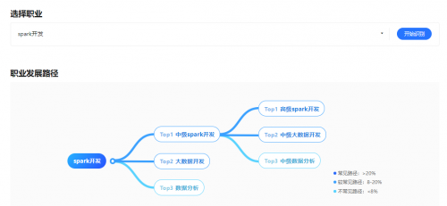 e成科技AI開放平臺2.0煥新上線，助力HR更便捷獲取AI能力