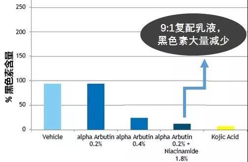 親測！HFP煙酰胺亮膚乳液值不值得買？