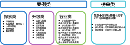 弗徠格案例征集進(jìn)入最后階段 誠邀您共同鑒證經(jīng)典