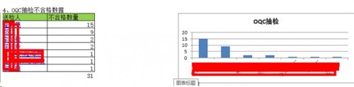 勤哲Excel服務器做半導體芯片企業(yè)管理系統(tǒng)