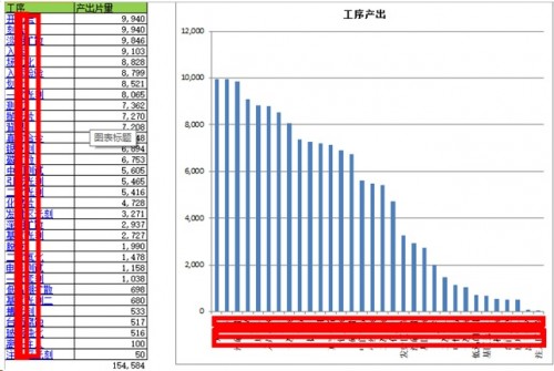 勤哲Excel服務器做半導體芯片企業(yè)管理系統(tǒng)