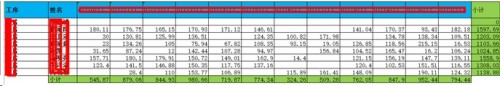 勤哲Excel服務器做半導體芯片企業(yè)管理系統(tǒng)