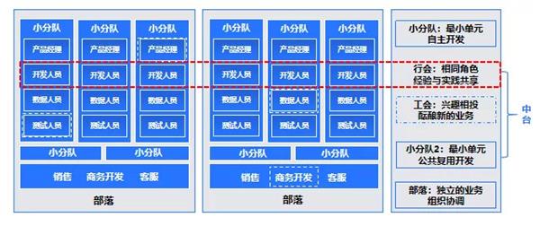 e成科技梁星暉：HR三支柱終將消亡，搭建人力資本中臺才是破局之道