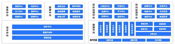 e成科技梁星暉：HR三支柱終將消亡，搭建人力資本中臺才是破局之道