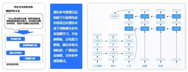 e成科技梁星暉：HR三支柱終將消亡，搭建人力資本中臺才是破局之道