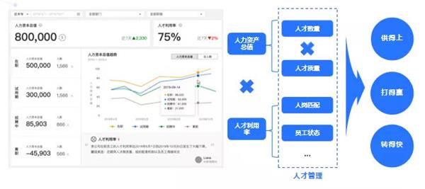 e成科技梁星暉：HR三支柱終將消亡，搭建人力資本中臺才是破局之道