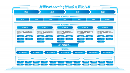 騰訊發(fā)布WeLearning解決方案 搭建智能教育業(yè)務(wù)中臺