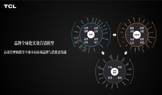 戰(zhàn)略“潔癖”!看TCL如何在全球玩轉(zhuǎn)品牌營銷