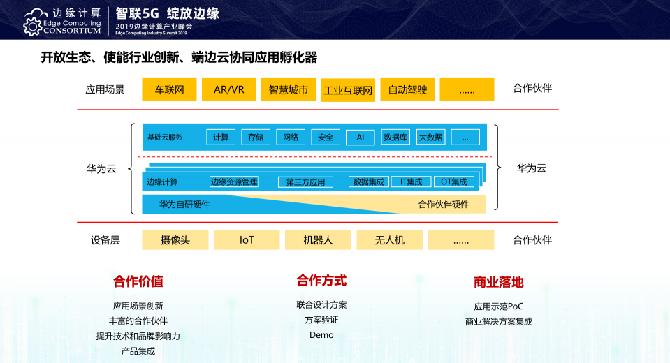 當(dāng)算力下沉 華為云IEF助力書寫邊緣計(jì)算新篇章