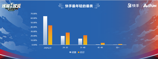 快手召開ACG光合創(chuàng)作者大會(huì) 30億流量扶持二次元內(nèi)容