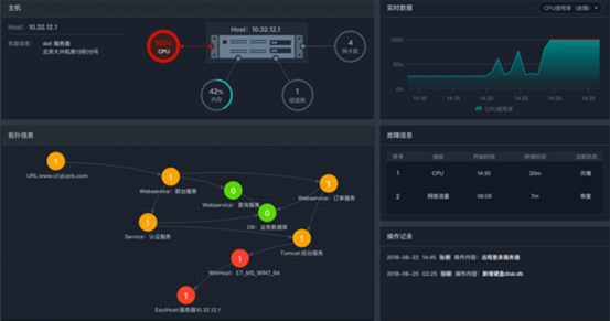 智能運維場景解析：基于AIOps的智能根因分析實踐