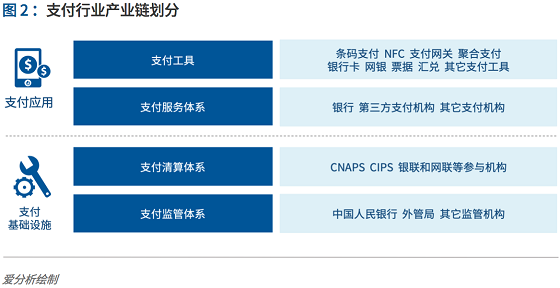 支付行業(yè)下一個(gè)5年機(jī)遇：決勝產(chǎn)業(yè)生態(tài) 