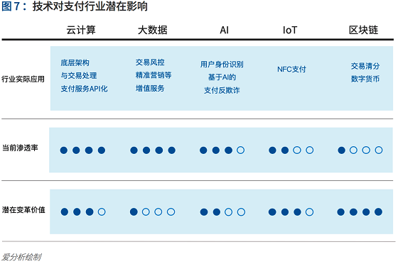 支付行業(yè)下一個(gè)5年機(jī)遇：決勝產(chǎn)業(yè)生態(tài) 