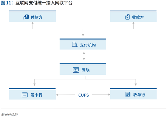 支付行業(yè)下一個(gè)5年機(jī)遇：決勝產(chǎn)業(yè)生態(tài) 