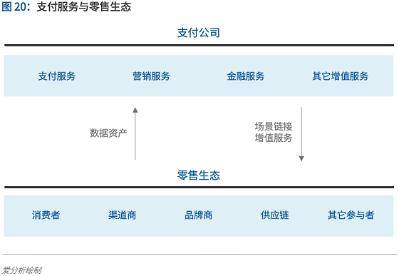 支付行業(yè)下一個(gè)5年機(jī)遇：決勝產(chǎn)業(yè)生態(tài) 