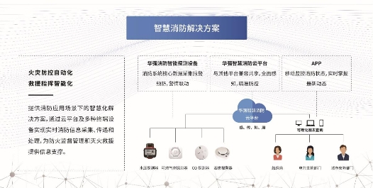 華強(qiáng)技術(shù)消防產(chǎn)品通過CCCF認(rèn)證