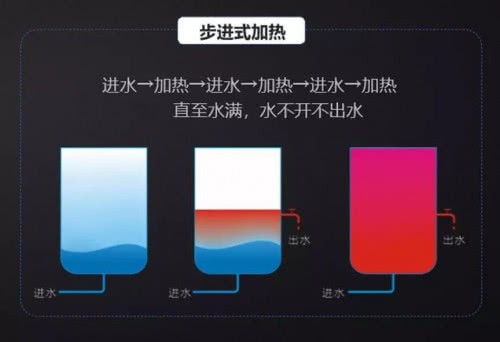 沁園商用凈水機(jī)，以租代買新模式啟動(dòng)