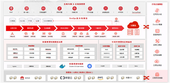 iuap5.0加速企業(yè)數(shù)字化轉(zhuǎn)型