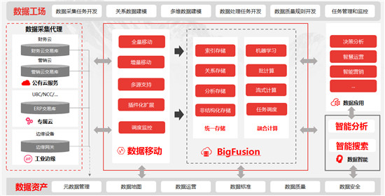 iuap5.0加速企業(yè)數(shù)字化轉(zhuǎn)型