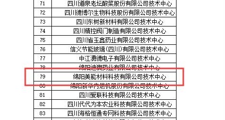 喜訊！綿陽(yáng)美能榮獲四川省省級(jí)企業(yè)技術(shù)中心認(rèn)證