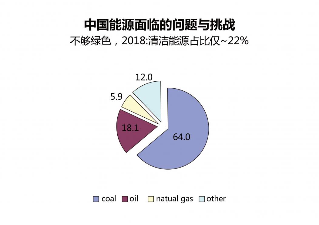 劉偉：經(jīng)濟高質量發(fā)展一定是由能源高質量發(fā)展來推動的