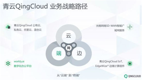 青云QingCloud集團化轉(zhuǎn)型 首推數(shù)字化辦公平臺workly.ai