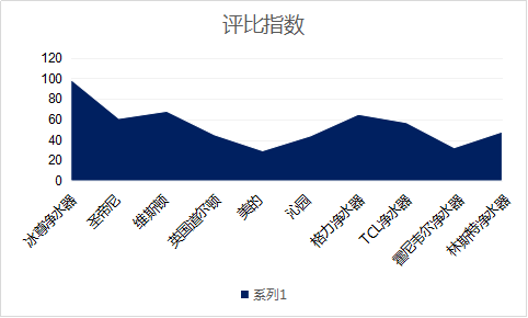 家庭母嬰版凈水器哪個(gè)牌子好呢？還不來(lái)看看2019國(guó)際凈水器十大品牌哦