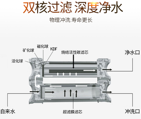 家庭母嬰版凈水器哪個(gè)牌子好呢？還不來(lái)看看2019國(guó)際凈水器十大品牌哦