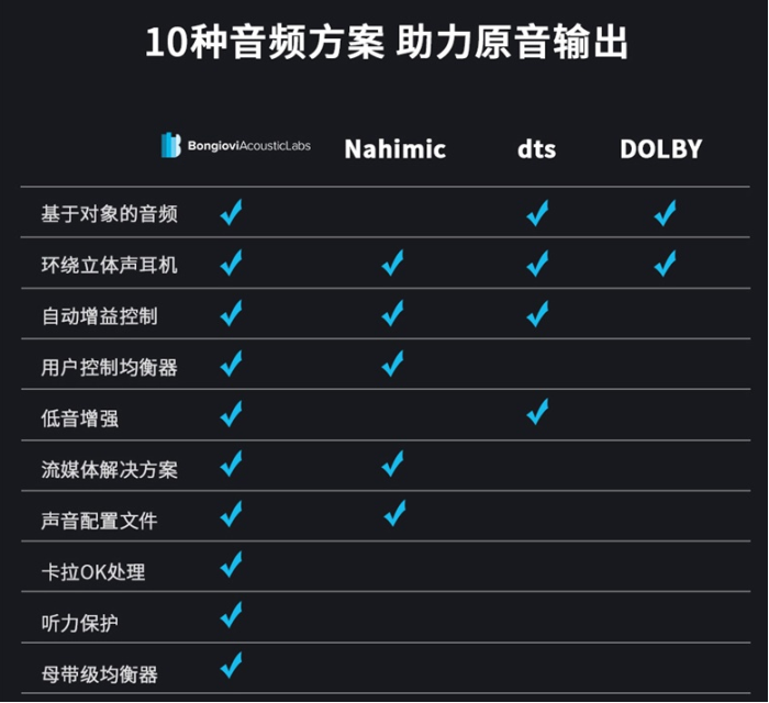 雙十二來臨 玩家不可錯(cuò)過真正的頭戴式游戲耳機(jī)倍思D05