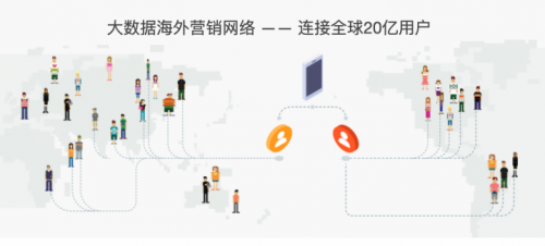 企業(yè)如何走好出海之路 木瓜移動帶來最高效的出海方案