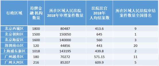 立案還要等一個(gè)月？e簽寶批量訴訟服務(wù)解決案件供需難題