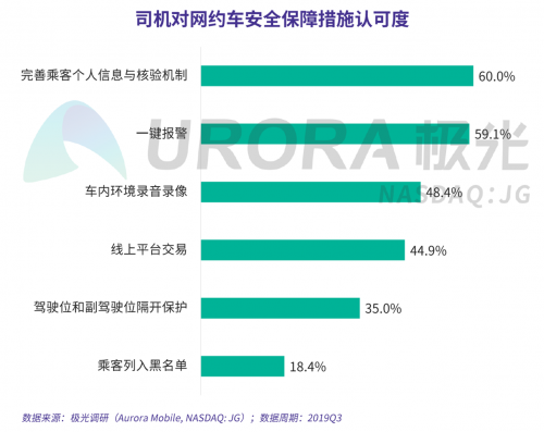 極光：網(wǎng)約車(chē)出行安全用戶(hù)信心研究報(bào)告