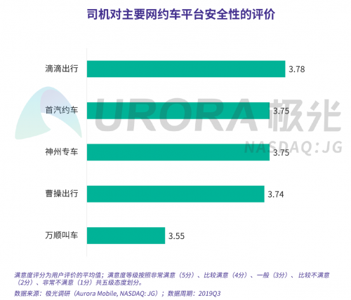 極光：網(wǎng)約車(chē)出行安全用戶(hù)信心研究報(bào)告