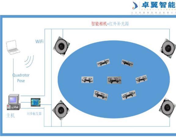 高校人工智能專業(yè) 智能無人機教學平臺系統(tǒng)