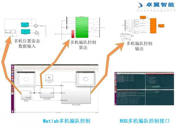 高校人工智能專業(yè) 智能無人機教學平臺系統(tǒng)