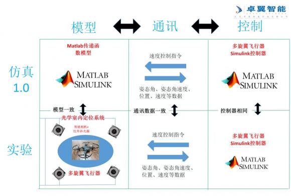 高校人工智能專業(yè) 智能無人機教學平臺系統(tǒng)