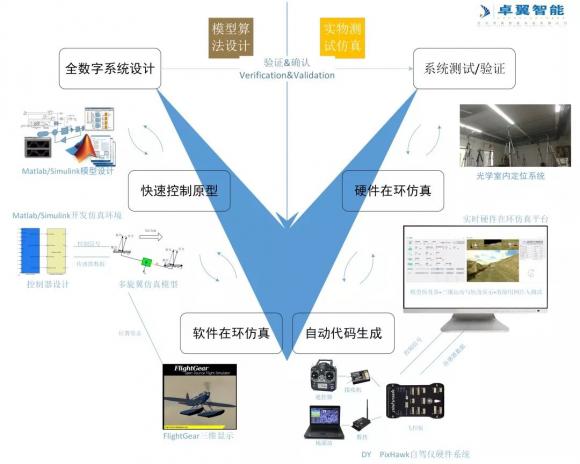 高校人工智能專業(yè) 智能無人機教學平臺系統(tǒng)