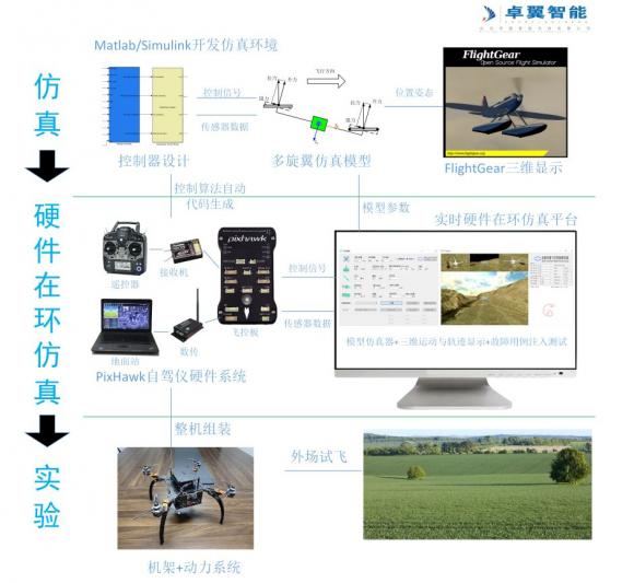 高校人工智能專業(yè) 智能無人機教學平臺系統(tǒng)