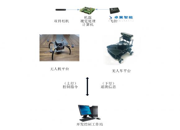 高校人工智能專業(yè) 智能無人機教學平臺系統(tǒng)