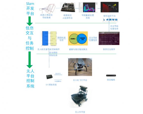 高校人工智能專業(yè) 智能無人機教學平臺系統(tǒng)